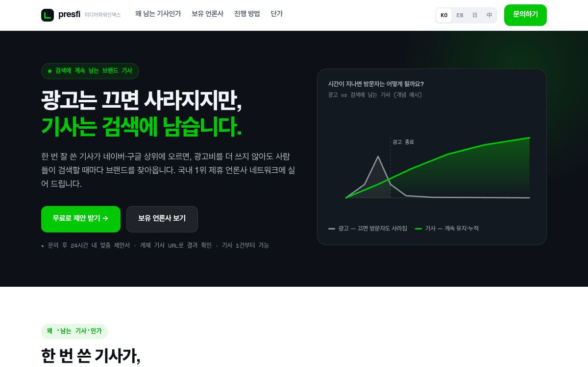 Presfi 미디어 파워 인덱스 랜딩 화면